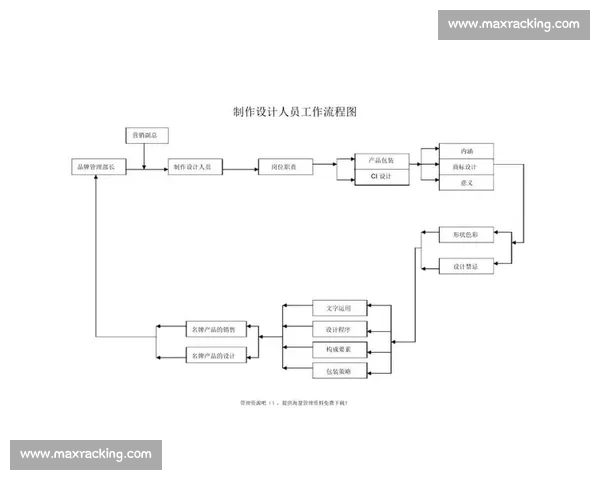 以规范流程为主线的校园朗诵比赛组织与实施全流程方案标题设计管理